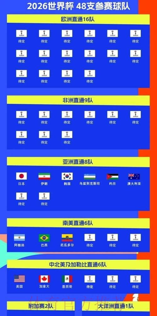 2026世界杯完整赛程实时更新完整安排查询入口 2026世界杯完整赛程实时更新完整安排查询入口