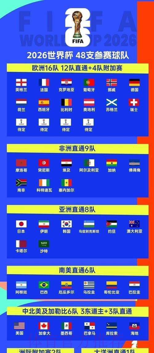 2026世界杯每日赛程今日观看指南直播平台 2026世界杯每日赛程今日观看指南直播平台